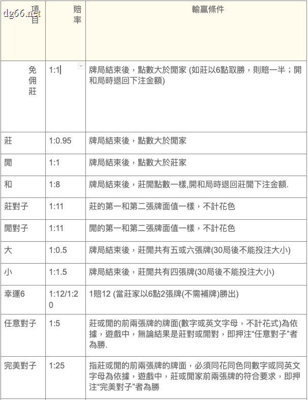 DG百家樂各種玩法玩法對照圖